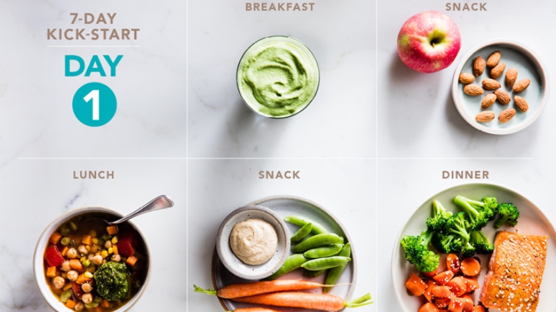 4 Popular Nutrition Plans for Weight Loss